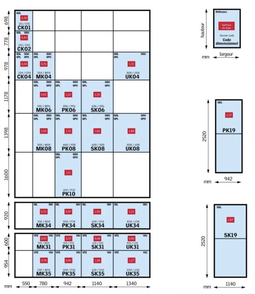 Tableau des codes de dimensions Velux, de CK01 à UK35, selon des largeurs de 550 à 1340 mm et des hauteurs de 698 à 1600 mm